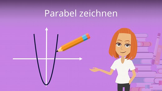Parabeln zeichnen • Anleitung und Beispiel