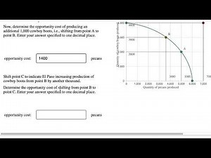 Increasing Opportunity Costs Homework Example