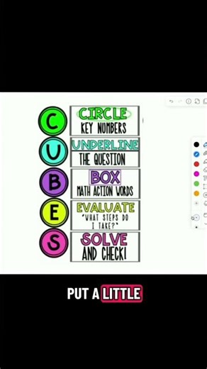 How to solve any word problem in math