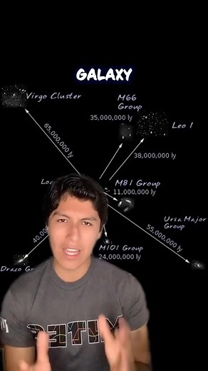 1.7K views · 103 reactions | Find out why Intergalactic Space is the “scariest” place through #astrobayanni’s epic presentation.   source: astrobayanni (TikTok) #science #scienceisfun #astronomy #scienceiscool #learning #educational | "i.am.angel Foundation" | Facebook