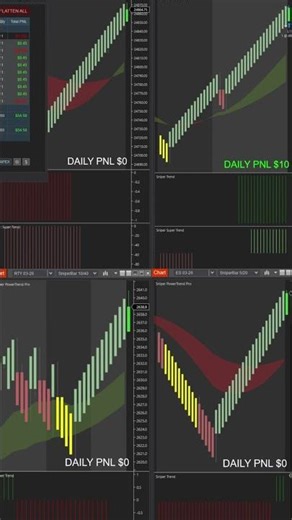 Manage Multiple Markets Seamlessly with Master Account PnL#trading #autotradingsoftware