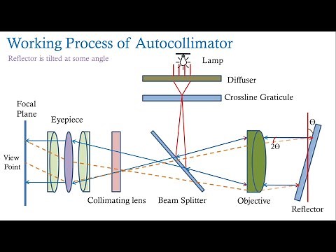 Lecture 12 - Autocollimator- Principle and Working