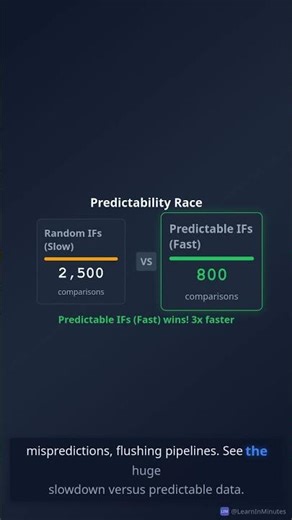 Why Your 'If' Statement Is SLOW (Branch Prediction)
