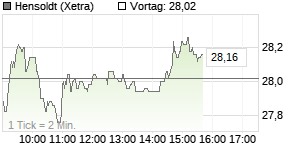 HENSOLDT Aktie: Short-Position von Qube Research & Technologies nun unter der Offenlegungsschwelle (aktiencheck.de) | aktiencheck.de