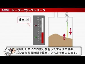レーダー式レベルメータの動作原理 | 関西オートメイション株式会社