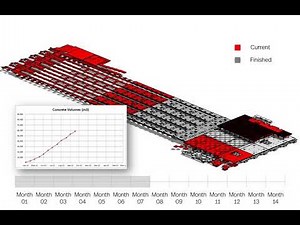 5D Construction Simulation - Virtual Projects