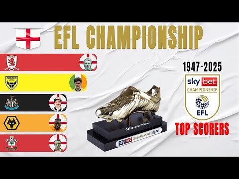 EFL Championship Top Scorers All Winners (1947-2025)