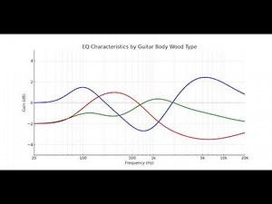 Guitar Tonewood EQ Comparison – Swamp Ash vs Alder vs Mahogany & More