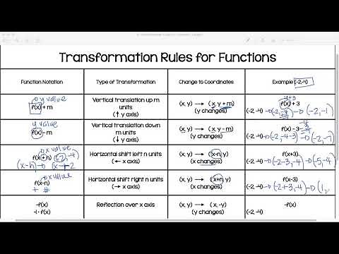 Transformation rules for Functions