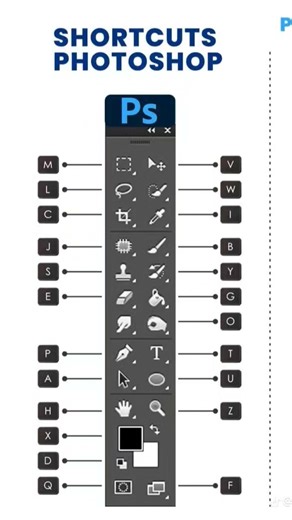 #keys of Photoshop tools #save for future use #tips for beginners...