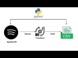 Building ETL Data Pipeline with Python