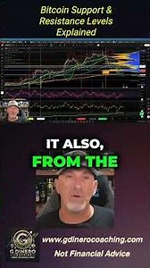 Bitcoin Support & Resistance Levels Explained
