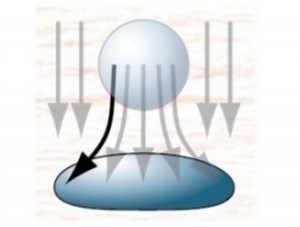 Video Browsing by Direct Manipulation