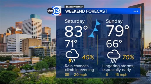The heat goes on in Houston, but there is some relief and eventually some rain in the forecast
