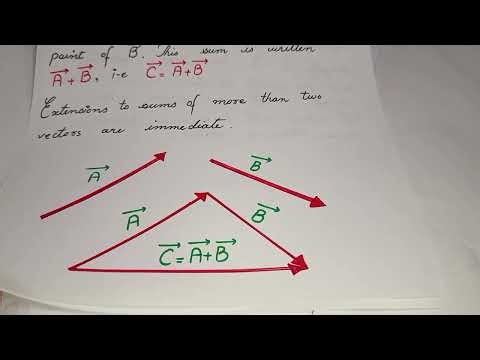 BS/ MSc maths book of vector analysis Ch 1 Schaum's Outline (Murray R Spiegel) Definitions