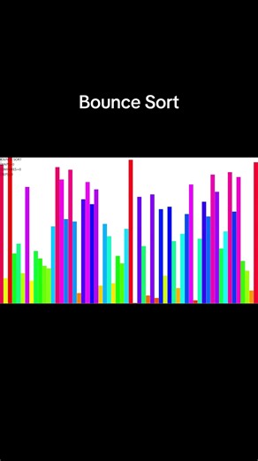 Understanding Bounce Sort in Algorithms