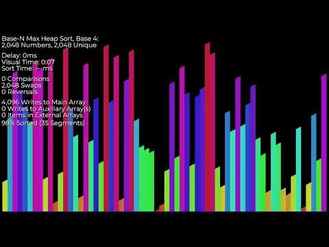 Base-N Max Heap Sort, Base 4 (I forgot)