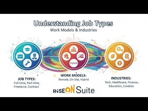 Understanding Job Types, Work Models & Industries | RiseON Suite