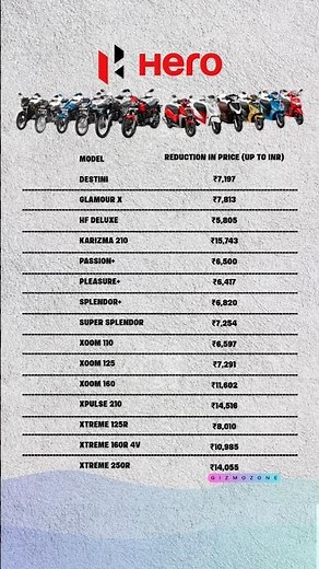Hero All Two Wheeler Price List After New GST 🚨 | Full Price Drop Details