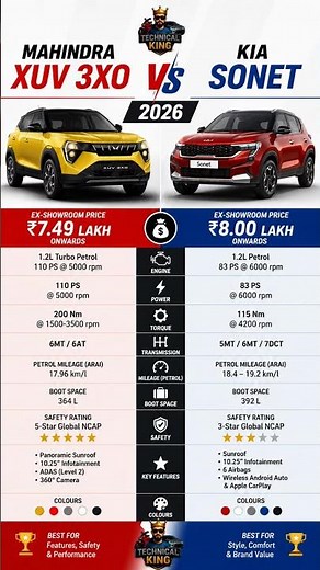 Mahindra XUV 3XO vs Kia Sonet 2026 ⚔️ | Price, Features, Safety & Mileage Comparison 🔥
