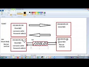 Linux/Unix Remote Administration //ssh authentication //generate ssh-keygen// scp and rsync // EP 37