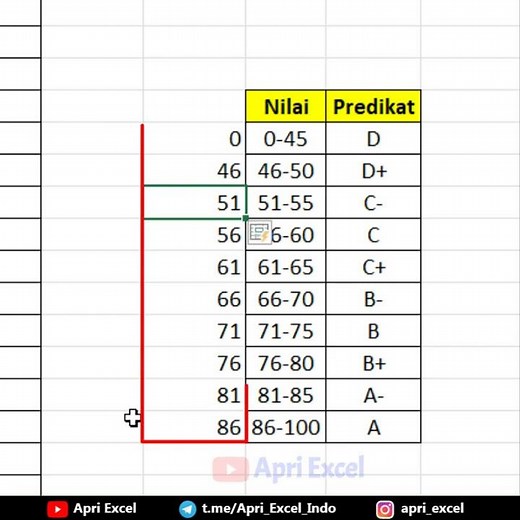 Rumus IF Nilai A B C D E | Nilai Angka Ke Huruf Predikat | EXCEL