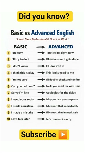 Basic vs Advanced english. #learnenglish