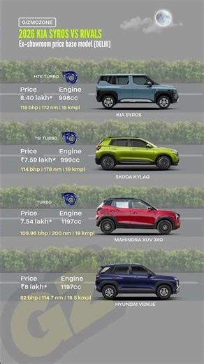 New 2026 Kia Syros vs Rivals 🔥 Price & Specs Comparison | Best Compact SUV 2026?