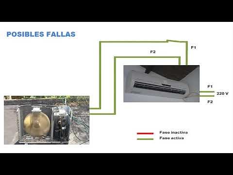 Split air conditioner not cooling. Possible faults, Part II