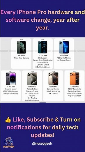 Every iPhone Pro hardware and software change, year after year.