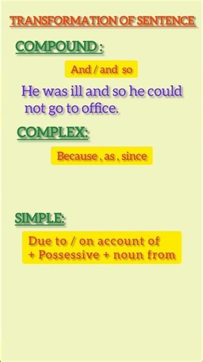 TRANSFORMATION OF SENTENCE// SIMPLE -COMPLEX- COMPOUND//