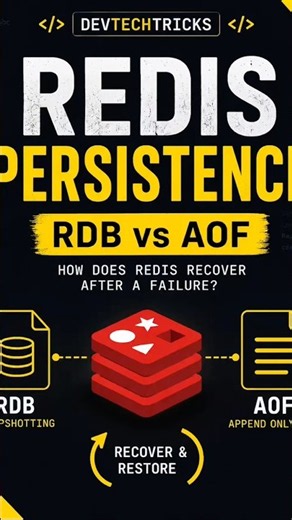 Redis Persistence explained: RDB vs AOF