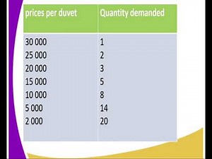 Business form 3 Demand and supply lesson 2