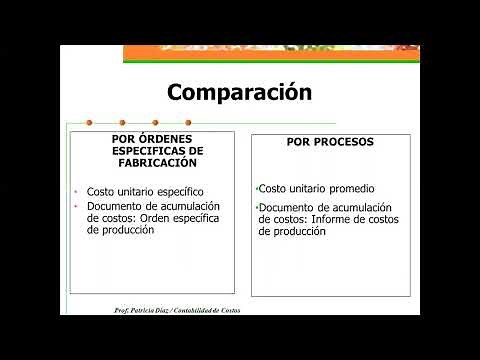 Teoría Unidad I Sistema de Costos Por Procesos