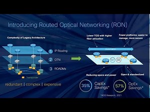 Cisco Routed Optical Networking: Why it’s Time for IP and Optical