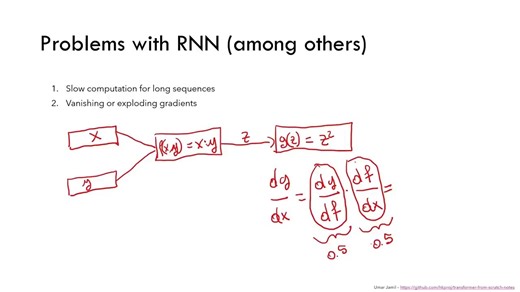 Attention is all you need (Transformer) - Model explanation