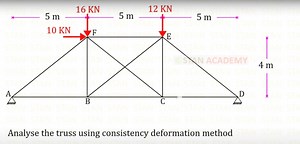 Analyze the truss using the consistency deformation method.... | Filo