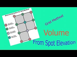 How to Calculate Volume from Grid Spot Level for Excavation၊ Earthwork Volume ၊MNSမြေတိုင်းသင်တန်း။