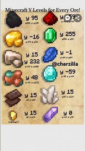 Minecraft Y Levels for Every Ore!