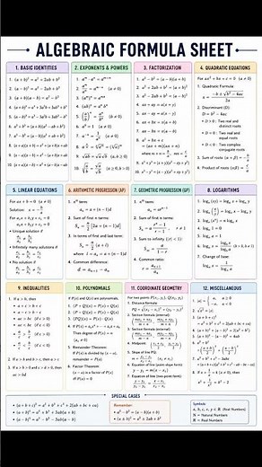 Algebraic Formula Sheet.#maths#algebra