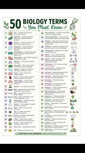 #biology important biological terms for you all ✨