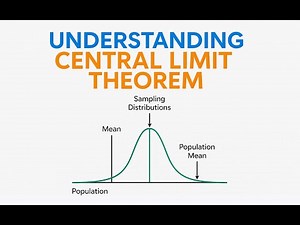 Understanding the Central Limit Theorem: Intuition and Examples