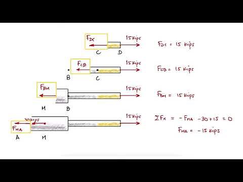 Axial Deformation / Axial Displacement in Under 3 Minutes!