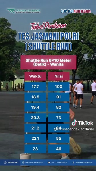 Tes Shuttle Run Polri: Tingkatkan Kemampuan Lari Anda