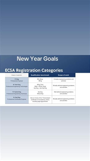 ECSA Professional Registration Coaching for Engineers