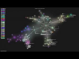 CodebuffAI/codebuff - Gource visualisation