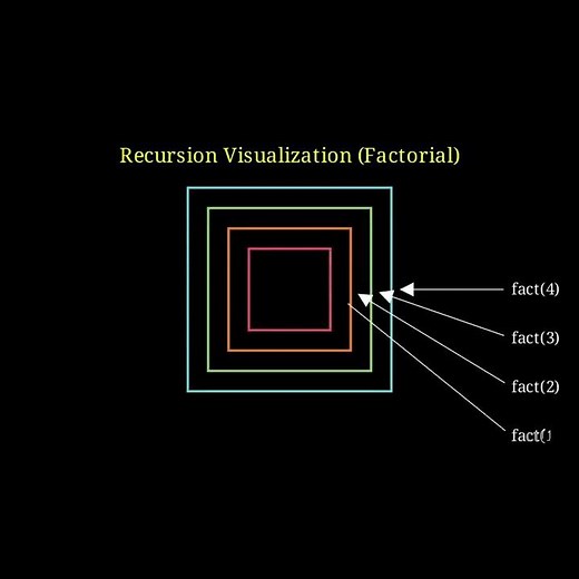 Recursive Thinking #1 | Mastering the Basics