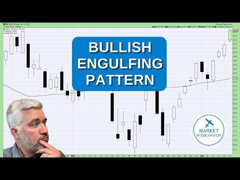 What are Bullish Engulfing Patterns? Candlestick Analysis 101