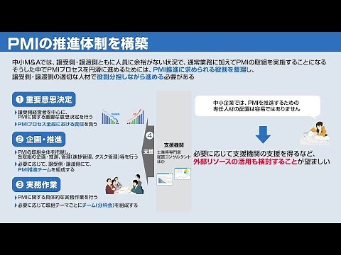 動画②：中小PMIガイドライン講座 総論（詳細編）