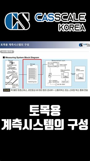 토목용 계측 시스템의 구성 #sensor #계량 #계측